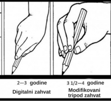 Pravilno držanje olovke