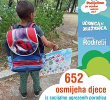 Školski pribor dobilo 652 djece iz više gradova Crne Gore