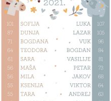 Sofija i Luka i dalje najpopularnija imena u Crnoj Gori